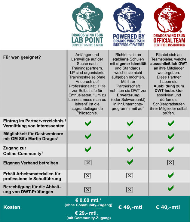 (ohne ONLINE COMMUNITY) (mit ONLINE COMMUNITY)